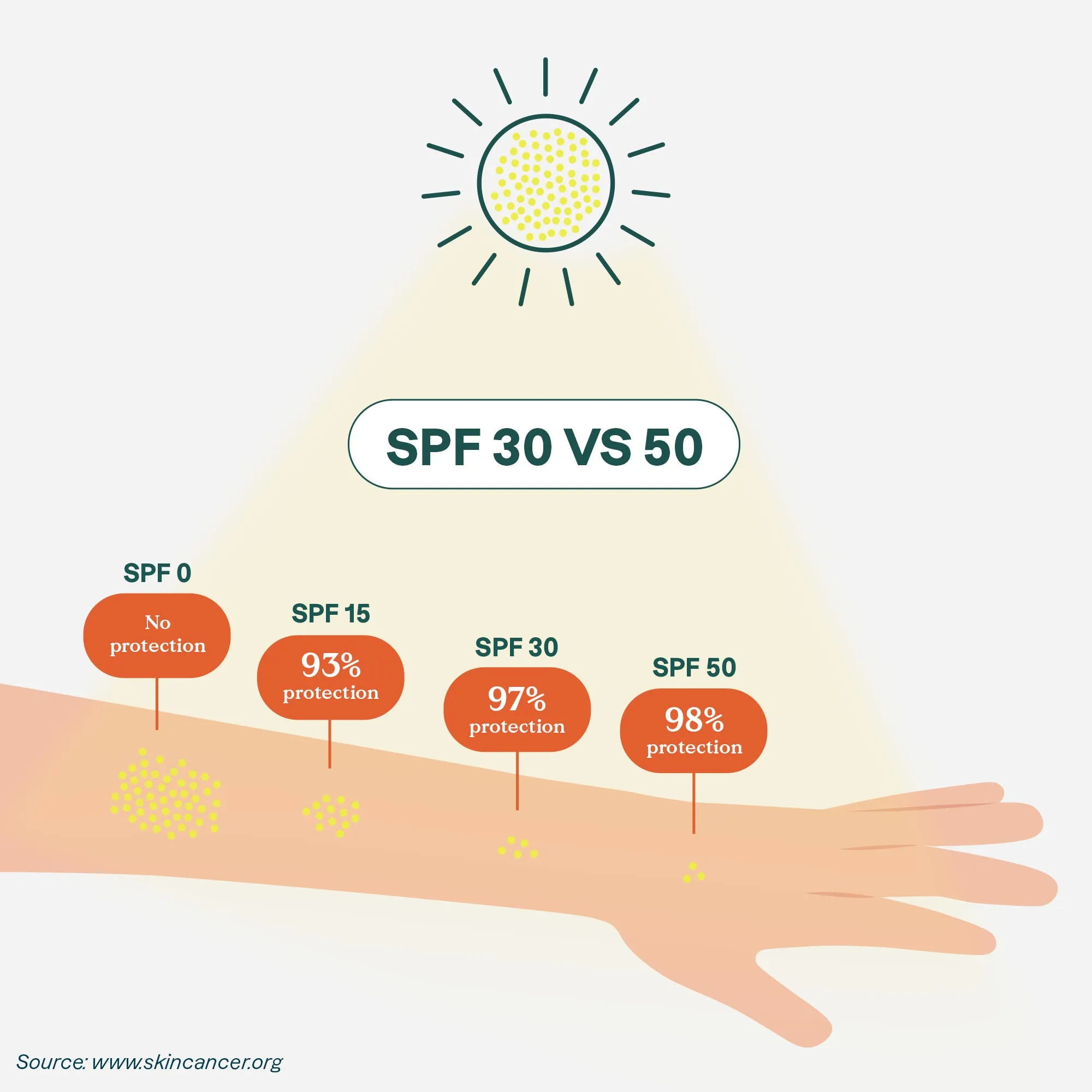 Kids mineral sunscreen for sensitive skin : SENSITIVE SKIN